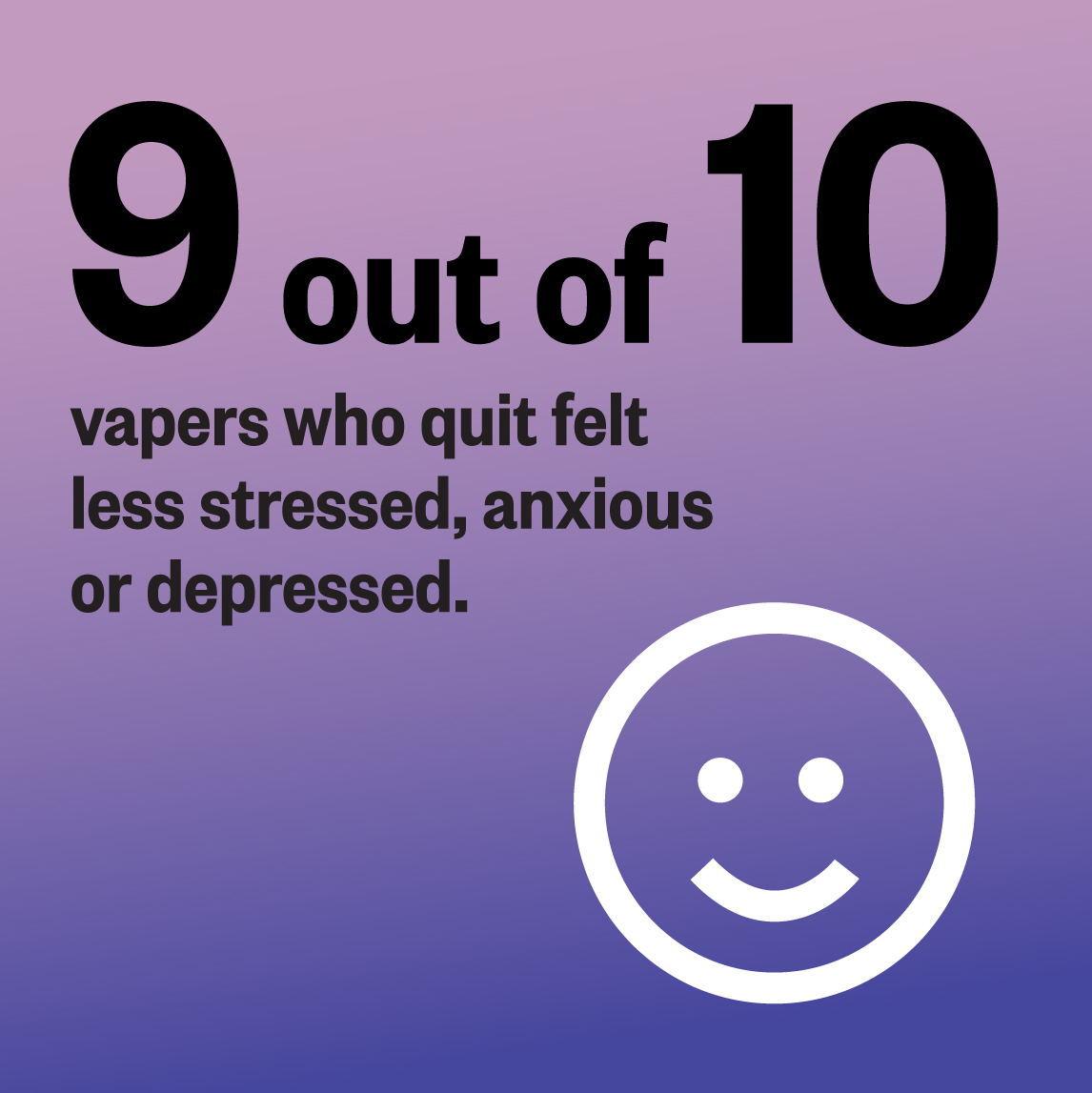9 out of 10 vapers who quit felt less stressed, anxious or depressed.