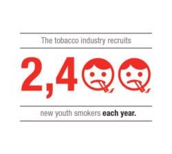 The tobacco industry recruits 2,400 new youth smokers each year