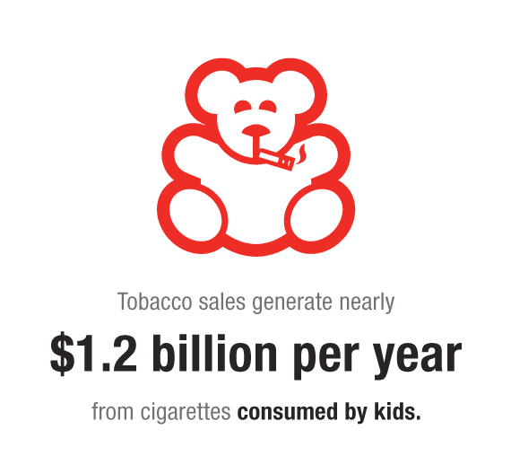 Tobacco sales generate nearly $1.2 billion per year from cigarettes consumed by kids.