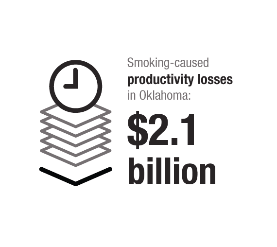 Smoking-caused productivity losses in Oklahoma: $2.1 billion