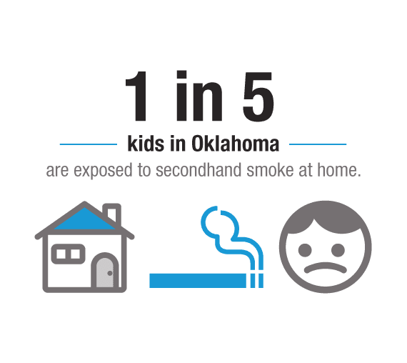1 in 5 kids in Oklahoma are exposed to secondhand smoke at home.