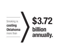 Smoking is costing Oklahoma more than $3.72 billion annually.