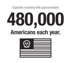 Cigarette smoking kills approximately 480,000 americans each year.