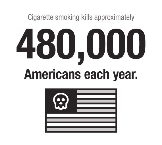 Cigarette smoking kills approximately 480,000 Americans each year.