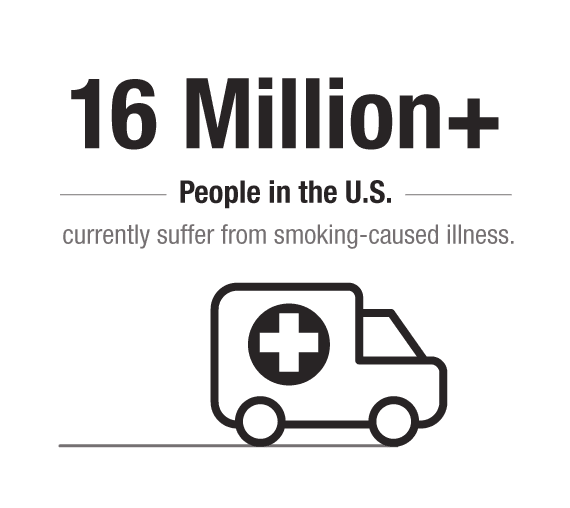 16 million+ people in the U.S. currently suffer from smoking-caused illness.