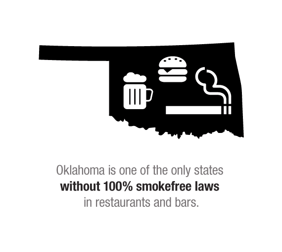 Oklahoma is one of the only states without 100% smokefree laws in restaurants and bars.