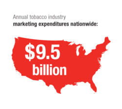 annual tobacco industry marketing expenditures nationwide 9.5 billion