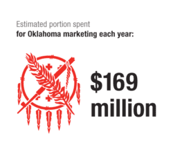 estimated portion spent for Oklahoma marketing each year $169 million