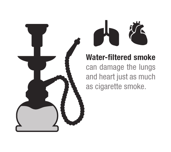 Water-filled smoke can damage the lungs and heart just as much as cigarette smoke.