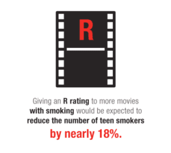 Giving an R rating to more movies with smoking would be expected to reduce the number of teen smokers by nearly 18%