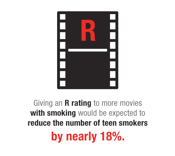 Giving an R rating to more movies with smoking would be expected to reduce the number of teen smokers by nearly 18%.