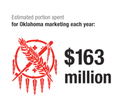 Estimated portion spent for Oklahoma marketing each year 163 million