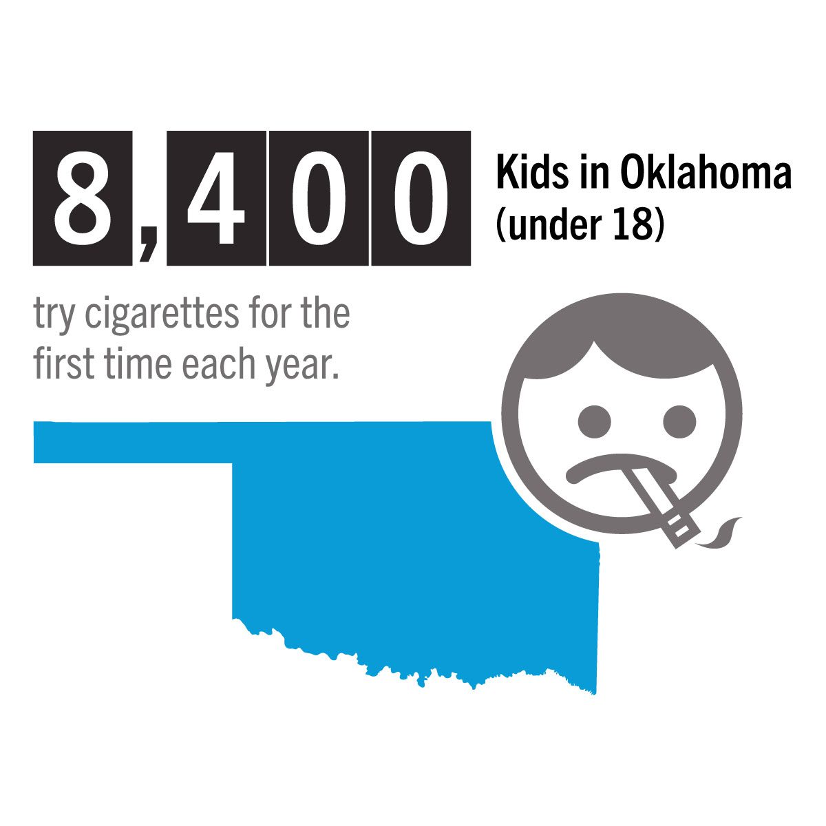 8,400 kids under 18 in Oklahoma try cigarettes for the first time each year. 