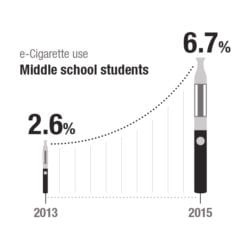 e-cigarette use in schools