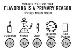 youth flavored tobacco use