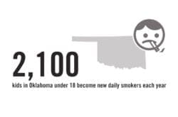kid smoker statistic