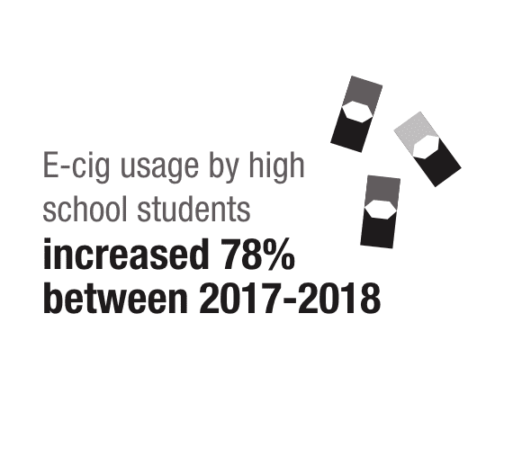 E-cig usage by high school students increased 78% between 2017-2018