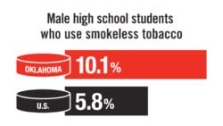 male highschool smokeless tobacco users