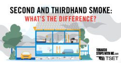 Second and thirdhand smoke: what's the difference?