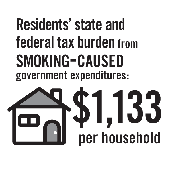 residents' state and federal tax burden from smoking-caused government expenditures is $1,133 per household