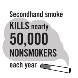 Secondhand smoke kills nearly 50,000 nonsmokers each year