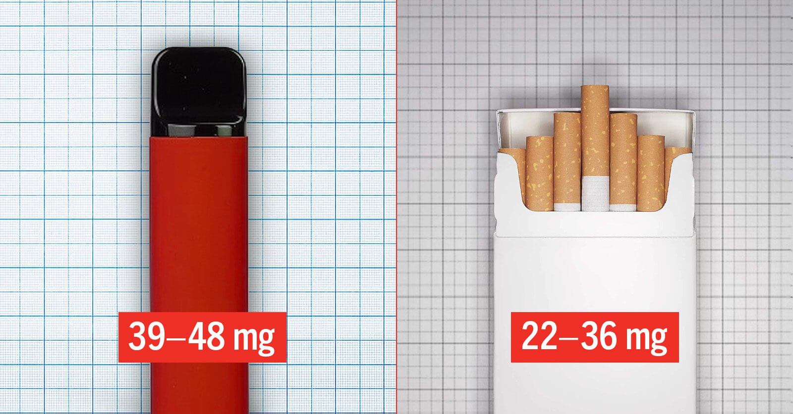 Nicotine in vapes vs cigarrets 