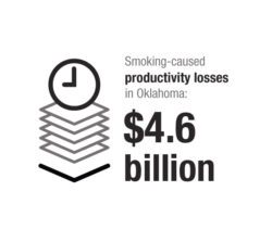 Smoking-caused productivity losses in Oklahoma $4.6 billion