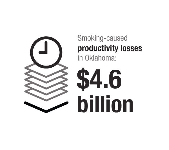 Smoking-caused productivity losses in Oklahoma: $4.6 billion