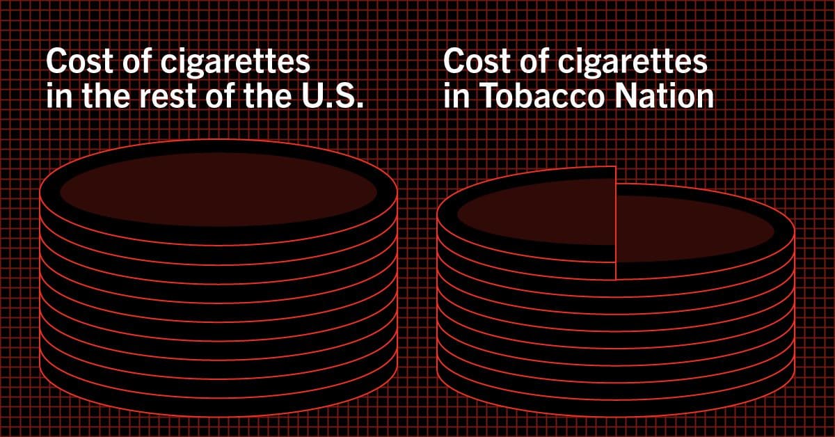 Let's get Oklahoma exiled from Tobacco Nation